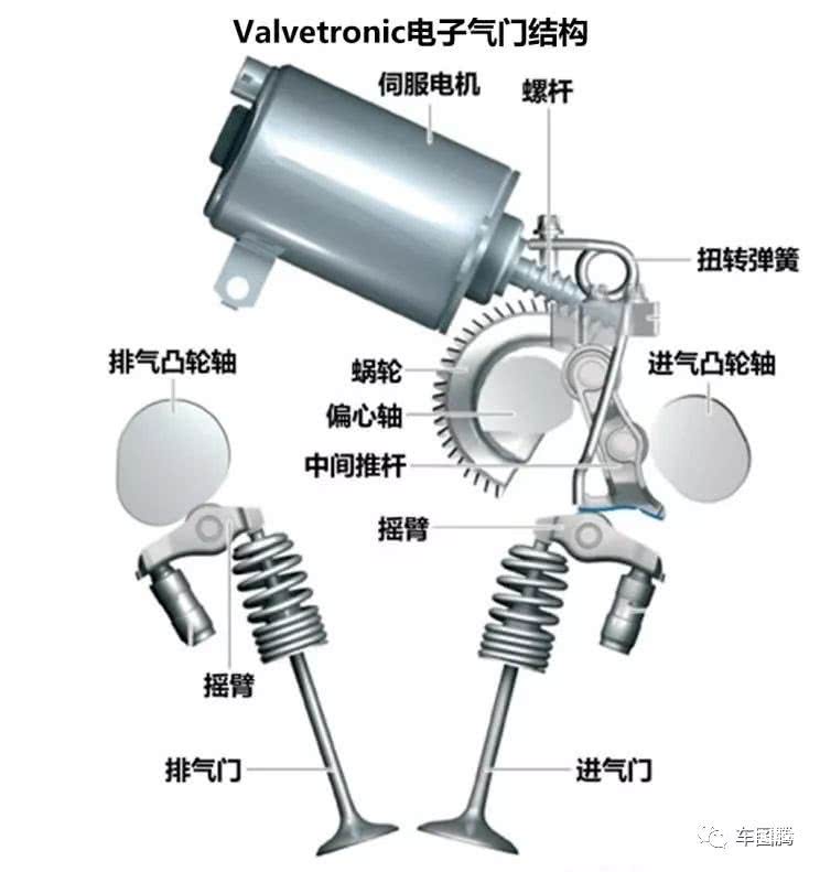 自主品牌，宝马发动机,自主品牌发动机